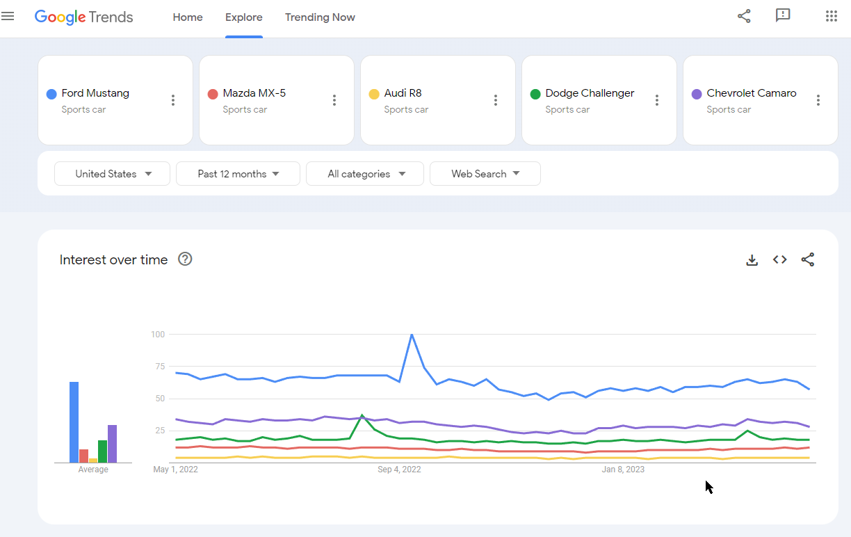 Google Trends Example